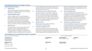 TCS Annual Report 2019-20 Consolidated Financial Statements I 180
Nature and purpose of reserves
a. Capital reserve
The Group recognises proﬁt and loss on purchase,
sale, issue or cancellation of the Group’s own equity
instruments to capital reserve.
b. Capital redemption reserve
As per Companies Act, 2013, capital redemption
reserve is created when company purchases its own
shares out of free reserves or securities premium.
A sum equal to the nominal value of the shares
so purchased is transferred to capital redemption
reserve. The reserve is utilised in accordance with the
provisions of section 69 of the Companies Act, 2013.
c. General reserve
The general reserve is a free reserve which is used
from time to time to transfer proﬁts from / to
retained earnings for appropriation purposes. As
the general reserve is created by a transfer from one
component of equity to another and is not an item of
other comprehensive income, items included in the
general reserve will not be reclassiﬁed subsequently
to statement of proﬁt and loss.
d. Special Economic Zone re-investment reserve
The Special Economic Zone (SEZ) re-investment
reserve is created out of the proﬁt of eligible SEZ
units in terms of the provisions of section 10AA(1)
(ii) of the Income-tax Act, 1961. The reserve will be
utilised by the Group for acquiring new assets for the
purpose of its business as per the terms of section
10AA(2) of Income-tax Act, 1961.
e. Statutory reserve
Statutory reserves are created to adhere to
requirements of applicable laws.
f. Investment revaluation reserve
This reserve represents the cumulative gains and
losses arising on the revaluation of equity and debt
instruments on the balance sheet date measured at
fair value through other comprehensive income. The
reserves accumulated will be reclassiﬁed to retained
earnings and proﬁt and loss respectively, when such
instruments are disposed.
g. Cash ﬂow hedging reserve
The cash ﬂow hedging reserve represents the
cumulative effective portion of gains or losses arising
on changes in fair value of designated portion of
hedging instruments entered into for cash ﬂow
hedges. Such gains or losses will be reclassiﬁed to
statement of proﬁt and loss in the period in which
the underlying hedged transaction occurs.
h. Foreign currency translation reserve
The exchange differences arising from the translation
of ﬁnancial statements of foreign operations with
functional currency other than Indian Rupee is
recognised in other comprehensive income and
is presented within equity in the foreign currency
translation reserve.
NOTES FORMING PART OF CONSOLIDATED FINANCIAL STATEMENTS
As per our report of even date attached For and on behalf of the Board
For B S R  Co. LLP N Chandrasekaran Rajesh Gopinathan Keki M Mistry
Chartered Accountants Chairman CEO and Managing Director Director
Firm's registration no:
101248W/W-100022
Yezdi Nagporewalla V Ramakrishnan Rajendra Moholkar
Partner CFO Company Secretary
Membership No: 049265
Mumbai, April 16, 2020
Consolidated Statement of Changes in Equity
 