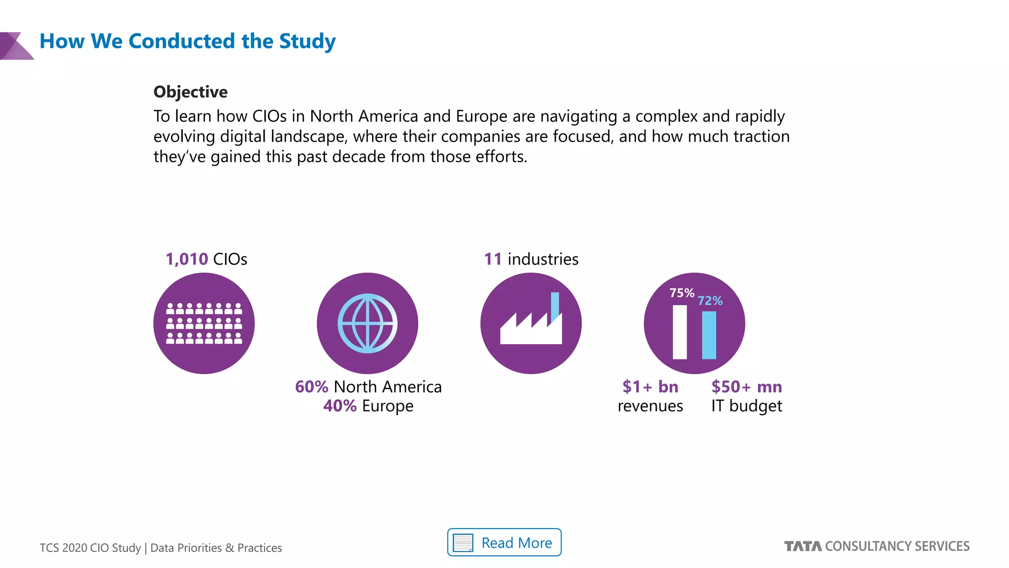 TCS 2020 CIO Study | Data Priorities & Practices
1,010 CIOs
60% North America
40% Europe
11 industries
$1+ bn
revenues
$50+ mn
IT budget
75%
72%
Objective
To learn how CIOs in North America and Europe are navigating a complex and rapidly
evolving digital landscape, where their companies are focused, and how much traction
they’ve gained this past decade from those efforts.
Read More
How We Conducted the Study
 