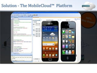 Solution - The MobileCloud™ Platform

 