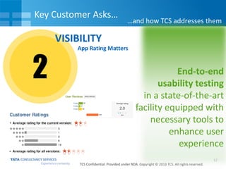 Key Customer Asks…

…and how TCS addresses them

VISIBILITY

2

App Rating Matters

End-to-end
usability testing
in a state-of-the-art
facility equipped with
necessary tools to
enhance user
experience
17
TCS Confidential. Provided under NDA. Copyright © 2013 TCS. All rights reserved.

 