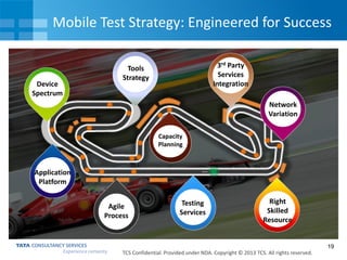 Mobile Test Strategy: Engineered for Success

Device
Spectrum

3rd Party
Services
Integration

Tools
Strategy

Network
Variation
Capacity
Planning

Application
Platform
Agile
Process

Testing
Services

Right
Skilled
Resource

19
TCS Confidential. Provided under NDA. Copyright © 2013 TCS. All rights reserved.

 