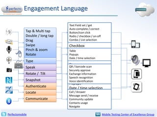 Engagement Language
Tap & Multi tap
Double / long tap
Click
Drag
Double
Swipe click
Right click
Pinch & zoom
Drag
Rotate

Type
Speak
Type
Rotate / Tilt
Snapshot
Authenticate
Locate
Communicate

Text Field set / get
Auto-complete / correct
Text Field click / get
Button/icon set
Radio / checkbox / on-off
Button/icon click
Combo select
Radio / List selection

Checkbox
Combo / List selection
Table
Popups
Table
Date / time
Menu selection
Stepper
QR / barcode scan
Securely approve
Exchange information
Speech recognition
Tabs
Voice identification

Popups
Date / time selection
Call / Answer
Groups
Message send / receive
tooltips
Community update
Contacts usage
Navigate

Perfectomobile

Mobile Testing Center of Excellence Group

 