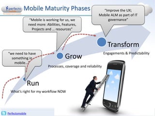 Mobile Maturity Phases
“Mobile is working for us, we
need more: Abilities, Features,
Projects and … resources”

“Improve the UX;
Mobile ALM as part of IT
governance”

Transform
“we need to have
something in
mobile…”

Engagements & Predictability

Grow
Processes, coverage and reliability

Run
What’s right for my workflow NOW

Perfectomobile

Mobile Testing Center of Excellence Group

 