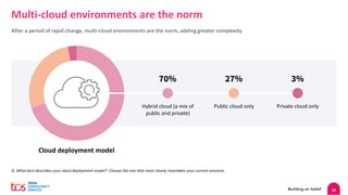 18
Multi-cloud environments are the norm
After a period of rapid change, multi-cloud environments are the norm, adding greater complexity.
Q. What best describes your cloud deployment model? Choose the one that most closely resembles your current scenario.
Cloud deployment model
Hybrid cloud (a mix of
public and private)
70%
Public cloud only
27%
Private cloud only
3%
 