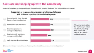 19
Skills are not keeping up with the complexity
Given the complexity of managing multiple clouds and tools, skills are not where they should be for critical areas.
Q. To what extent does your organization possess the following skills and capabilities for cloud environments and applications?
48%
Proportion of respondents who report proficiency challenges
with skills and experience in the following areas
Enterprise-wide cloud strategy
based on business objectives
Established cloud ROI metrics
Financial operations &
management (FinOps)
Development & operations
management (DevOps)
Agile practices & methodologies
49%
51%
43%
52%
Many organizations lack
full proficiency in critical
cloud skills, including
both FinOps and
DevOps, ROI metrics
and agile practices.
 