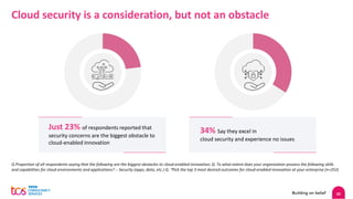 20
Q Proportion of all respondents saying that the following are the biggest obstacles to cloud-enabled innovation; Q. To what extent does your organization possess the following skills
and capabilities for cloud environments and applications? :- Security (apps, data, etc.) Q. “Pick the top 3 most desired outcomes for cloud-enabled innovation at your enterprise (n=252)
Cloud security is a consideration, but not an obstacle
Just 23% of respondents reported that
security concerns are the biggest obstacle to
cloud-enabled innovation
34% Say they excel in
cloud security and experience no issues
 