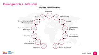24
Demographics - Industry
Industry representation
Technology
Manufacturing
Utilities
Transportation
& logistics
Accommodation
& food services
Healthcare
Energy & resources
Lifesciences
Banks &
financial services
Insurance
Consumer packaged
goods (CPG)
Communications, media &
information services
Retail
 