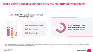 6
Right-sizing cloud investments tests the majority of respondents
Just over half of APAC respondents say they invested
appropriately in cloud
48%
39%
12%
APAC
Invested appropriately
Over-invested
Under-invested
69% Say cloud is a long-
term investment and they
intend to stay the course
Q. Percentage of respondents selecting “agree” or “significantly agree” that “our leadership recognizes that cloud is a long-term investment and intends to stay the course”; Thinking back on the past 3
years, how would you describe your company's cloud investments n=252
 