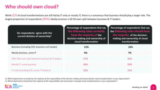 9
Who should own cloud?
While 2/3 of cloud transformations are still led by IT only or mostly IT, there is a consensus that business should play a larger role. The
largest proportion of respondents (35%) ideally envision a 50-50 even split between business & IT leaders.
Business (including CEO, business unit heads))
Q. Which department currently has the majority of the responsibility of the decision-making and ownership for cloud transformation in your organization?
Q. Which department should have the majority of the responsibility and ownership to manage cloud transformations in your organization?
Do respondents agree with the
current division of ownership?
12% 10%
IT only (including CIO, senior IT leaders) 23% 15%
Mostly IT, some business 44% 33%
50%-50% even split between business & IT leaders 17% 35%
Mostly business, some IT 4% 7%
Percentage of respondents that say
the following roles currently
have the majority of the
decision-making and ownership of
cloud transformation
Percentage of respondents that say
the following roles should have
the majority of the decision-
making and ownership of cloud
transformation
 