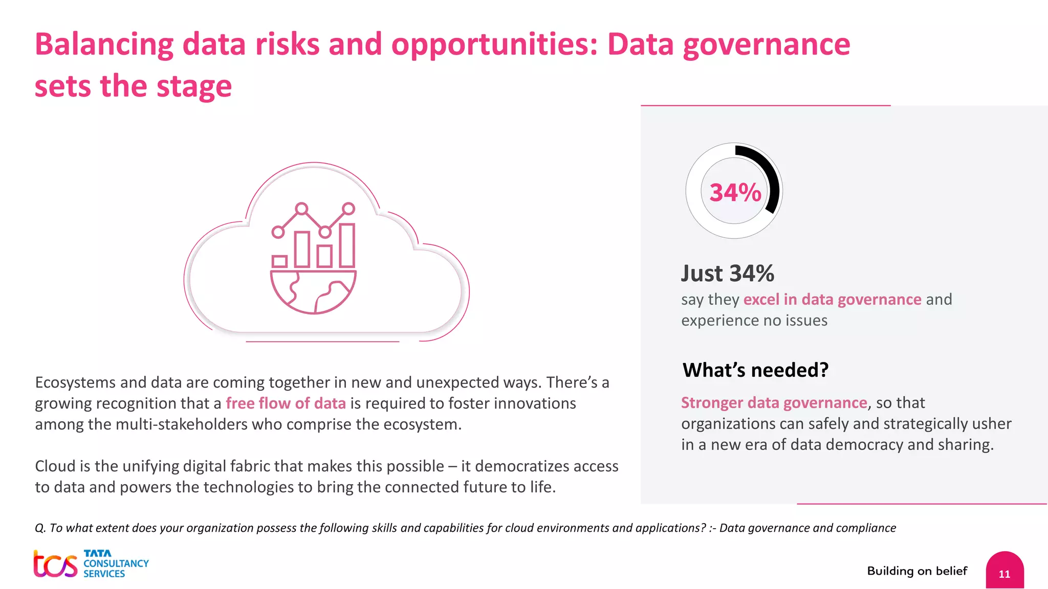 11
Balancing data risks and opportunities: Data governance
sets the stage
Ecosystems and data are coming together in new and unexpected ways. There’s a
growing recognition that a free flow of data is required to foster innovations
among the multi-stakeholders who comprise the ecosystem.
Cloud is the unifying digital fabric that makes this possible – it democratizes access
to data and powers the technologies to bring the connected future to life.
Q. To what extent does your organization possess the following skills and capabilities for cloud environments and applications? :- Data governance and compliance
What’s needed?
34%
Just 34%
say they excel in data governance and
experience no issues
Stronger data governance, so that
organizations can safely and strategically usher
in a new era of data democracy and sharing.
 