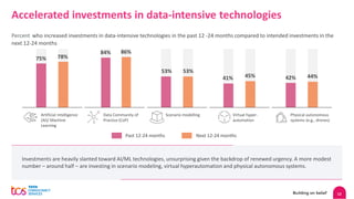 12
Accelerated investments in data-intensive technologies
Percent who increased investments in data-intensive technologies in the past 12 -24 months compared to intended investments in the
next 12-24 months
Investments are heavily slanted toward AI/ML technologies, unsurprising given the backdrop of renewed urgency. A more modest
number – around half – are investing in scenario modeling, virtual hyperautomation and physical autonomous systems.
Artificial Intelligence
(AI)/ Machine
Learning
Data Community of
Practice (CoP)
Scenario modelling Virtual hyper-
automation
Physical autonomous
systems (e.g., drones)
75% 78%
84% 86%
53% 53%
41% 45% 42% 44%
Next 12-24 months
Past 12-24 months
 