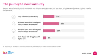 17
The journey to cloud maturity
Despite the accelerated pace of investment and adoption throughout the past few years, only 27% of respondents say they are fully
cloud mature.
Fully achieved cloud maturity
Achieved most cloud-based goals
for critical apps & workloads
Achieved some cloud-based goals
for critical apps & workloads
Early stages: Still struggling with
digital core
Q. How would you describe your company’s cloud maturity as it relates to your critical apps and workloads? n=972
27%
38%
29%
7%
 