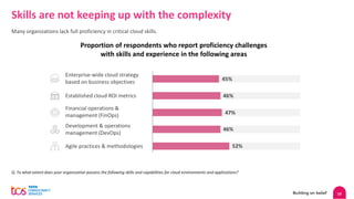 19
Skills are not keeping up with the complexity
Many organizations lack full proficiency in critical cloud skills.
Q. To what extent does your organization possess the following skills and capabilities for cloud environments and applications?
Proportion of respondents who report proficiency challenges
with skills and experience in the following areas
Enterprise-wide cloud strategy
based on business objectives
Established cloud ROI metrics
Financial operations &
management (FinOps)
Development & operations
management (DevOps)
Agile practices & methodologies
45%
46%
47%
46%
52%
 