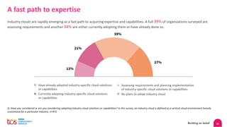22
Have already adopted industry-specific cloud solutions
or capabilities
Currently adopting industry-specific cloud solutions
or capabilities
Assessing requirements and planning implementation
of industry-specific cloud solutions or capabilities
No plans to adopt industry cloud
Q. Have you considered or are you considering adopting industry cloud solutions or capabilities? In this survey, an industry cloud is defined as a vertical cloud environment heavily
customized for a particular industry. n=972
A fast path to expertise
Industry clouds are rapidly emerging as a fast path to acquiring expertise and capabilities. A full 39% of organizations surveyed are
assessing requirements and another 34% are either currently adopting them or have already done so.
39%
21%
13%
27%
 