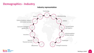 25
Demographics - Industry
Industry representation
Technology
Manufacturing
Utilities
Transportation
and logistics
Accommodation
& food services
Healthcare
Energy & resources
Lifesciences
Banks &
financial services
Insurance
Consumer packaged
goods (CPG)
Communications, media &
information services
Retail
 