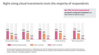Right-sizing cloud investments tests the majority of respondents
TCS Confidential
But 70% of total respondents
say cloud is a long-term investment and
they intend to stay the course
Q. Percentage of respondents selecting “agree” or “significantly agree” that “our leadership recognizes that cloud is a long-term investment and intends to
stay the course”; Thinking back on the past 3 years, how would you describe your company's cloud investments (n=972 total respondents; n=256 Continental
Europe; n=252 APAC; n=102 UK&I respondents; n=362 NA)
52%
27%
21%
Continental Europe
48%
39%
12%
APAC
53%
36%
11%
UK&I
51%
40%
9%
North America
Invested appropriately Over-invested Under-invested
51%
13%
36%
Total respondents
 