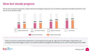 13
Slow but steady progress
Percent who increased investments in data-intensive technologies in the past 12 to 24 months compared to intended investments in the
next 12 to 24 months (n=362)
There is enormous transformative potential for a connected future through 5G, edge and IoT technologies. Organizations are
investing in these technologies as well as connected cars/fleets and digital twins/threads, but at a more measured pace than AI/ML.
Digital twins/threads Connected cars/fleets Edge/IoT computing 5G networks
28% 32% 36% 37%
46% 49% 54% 55%
Next 12-24 months
Past 12-24 months
 