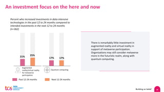 14
An investment focus on the here and now
Percent who increased investments in data-intensive
technologies in the past 12 to 24 months compared to
intended investments in the next 12 to 24 months
(n=362)
There is remarkably little investment in
augmented reality and virtual reality in
support of metaverse participation.
Organizations may still consider metaverse
more in the futuristic realm, along with
quantum computing.
Augmented
reality/virtual reality
for metaverse
participation
Quantum computing
21% 25%
17% 17%
Next 12-24 months
Past 12-24 months
 