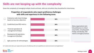 20
Skills are not keeping up with the complexity
Given the complexity of managing multiple clouds and tools, skills are not where they should be for critical areas.
Q. To what extent does your organization possess the following skills and capabilities for cloud environments and applications?
36%
Proportion of respondents who report proficiency challenges
with skills and experience in the following areas
36%
34%
36%
40%
Enterprise-wide cloud strategy
based on business objectives
Established cloud ROI metrics
Financial operations &
management (FinOps)
Development & operations
management (DevOps)
Agile practices & methodologies
Many organizations lack
full proficiency in critical
cloud skills, including both
FinOps and DevOps, ROI
metrics and agile practices.
 