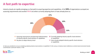 22
Q. Have you considered or are you considering adopting industry cloud solutions or capabilities? In this survey, an industry cloud is defined as a vertical cloud environment heavily
customized for a particular industry. n=362
Have already adopted industry-specific cloud solutions
or capabilities
A fast path to expertise
Industry clouds are rapidly emerging as a fast path to acquiring expertise and capabilities. A full 34% of organizations surveyed are
assessing requirements and another third are either currently adopting them or have already done so.
39%
23%
11%
27%
Currently adopting industry-specific cloud solutions
or capabilities
Assessing requirements and planning implementation
of industry-specific cloud solutions or capabilities
No plans to adopt industry cloud
 