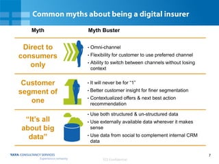 Myth

Myth Buster

Direct to
consumers
only

•

Omni-channel

•

Flexibility for customer to use preferred channel

•

Abi...