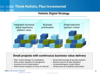 Holistic Digital Strategy

Integrated insurance
digital experience
platform vision

Business
prioritization

Single execut...