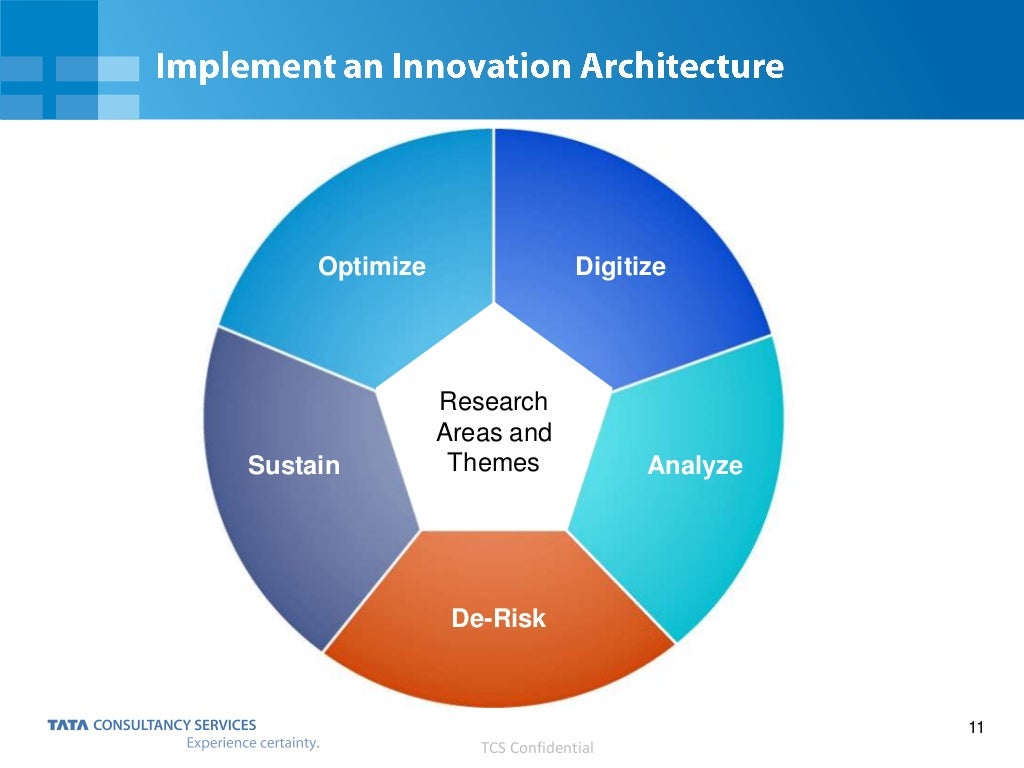 How to build a digital insurance company