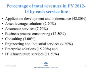 Percentage of total revenues in FY 2012-
13 by each service line
• Application development and maintenance (42.80%)
• Asset leverage solutions (2.70%)
• Assurance services (7.70%)
• Business process outsourcing (12.50%)
• Consulting (3.00%)
• Engineering and Industrial services (4.60%)
• Enterprise solutions (15.20%) and
• IT infrastructure services (11.50%)
12 February 2015 14
 
