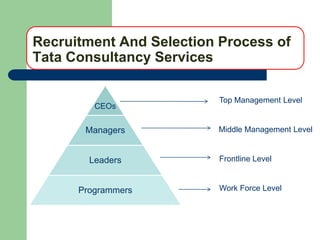 Tcs recruitment and selection | PPT