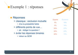 Exemple 1 : réponses

    Réponses
                                         Experts   Étudiants
     >  classique : exclusion mutuelle
                                           0%        19%
        •  d'où la probabilité faible
                                           0%        19%
     >  différents points de vue…         55%        27%
        •  pb : rédiger la question !     22%        23%
     >  éviter les réponses binaires      22%        11%
        •  retour au QCM




                                                               11
 