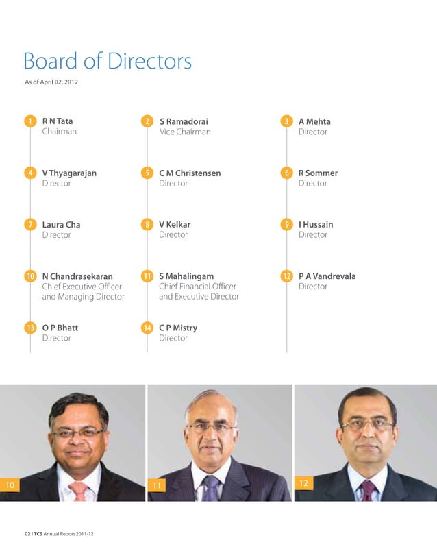 Tcs annual report_20112012 PDF