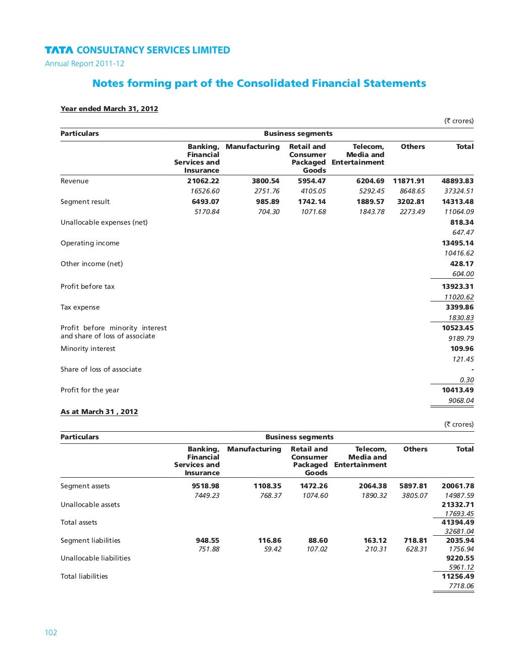 Tcs annual report_20112012