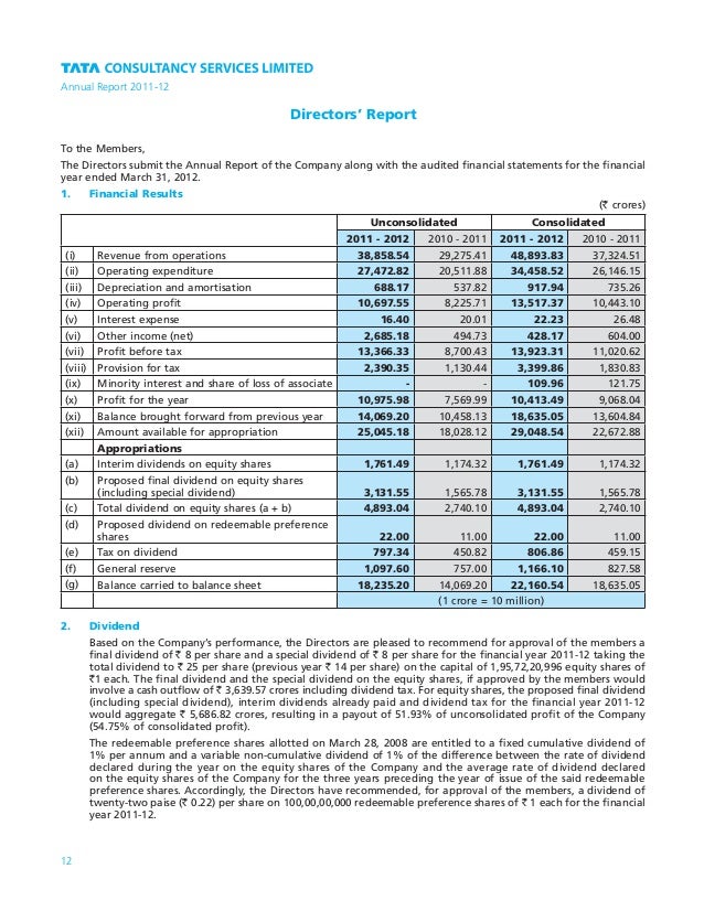 Tcs annual report_20112012