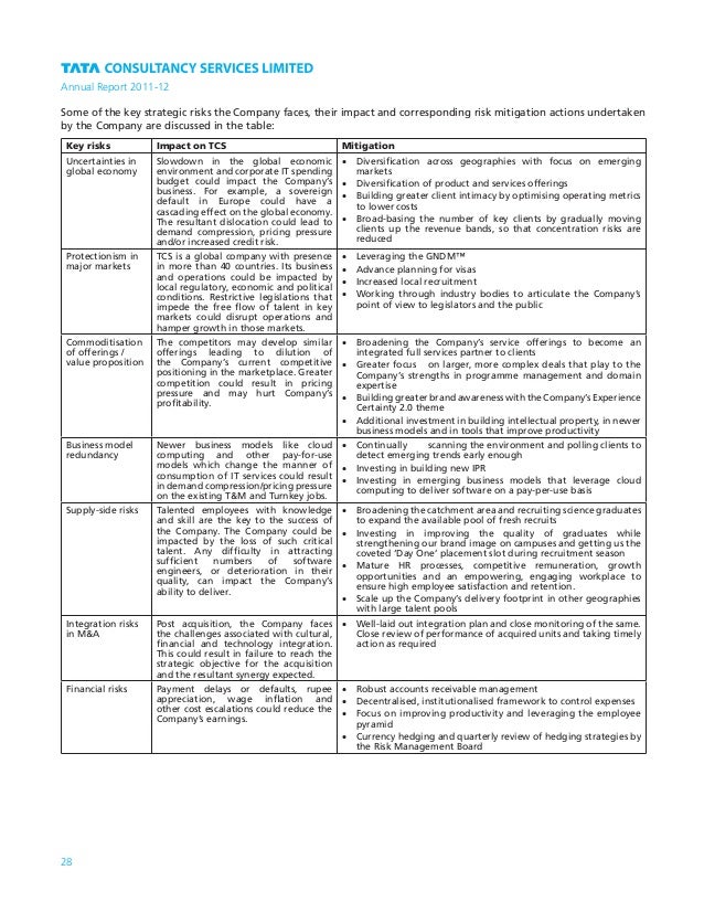 Tcs annual report_20112012