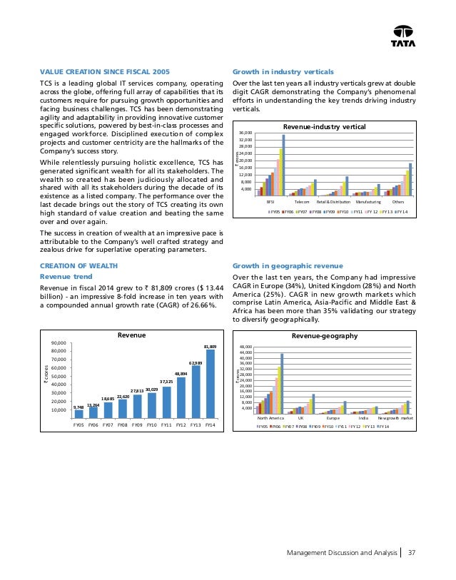 Tcs annual report_20132014