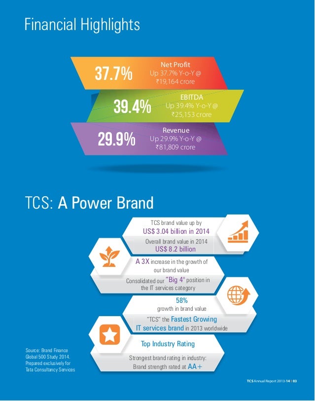 Tcs annual report_20132014