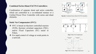 Combined Series-Shunt FACTS Controllers:
Fig.1(d). Combined Series-Shunt FACTS Controllers
Combination of separate shunt and series controller,
which are controlled in a co-ordinated manner or a
Unified Power Flow Controller with series and shunt
elements.
Static Var Compensator (SVC):
Fig.2. Static Var Compensator
 SVC is based on thyristor controlled reactors
(TCR), thyristor switched capacitors (TSC),
and/or Fixed Capacitors (FC) tuned to
Filters.
 For rapid control of voltage at weak points in
a network.
Fig.3. Plot of Static Var Compensator
10
 