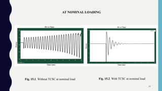 AT NOMINAL LOADING
Fig. 15.1. Without TCSC at nominal load Fig. 15.2. With TCSC at nominal load
20
 