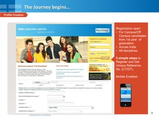3
The Journey begins…
Registration open:
• For Campus/Off
Campus candidates
from 1st year of
graduation.
• Across India
• All disciplines
5 simple steps to
Register and Get
Unique Reference
No. (CT/DT).
Mobile Enabled.
Profile Creation
 