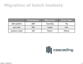 Migration of batch toolsets


                                       Enterprise   Migration    Start-Ups
                 ...