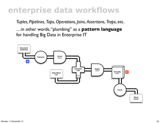 enterprise data workflows
               Tuples, Pipelines, Taps, Operations, Joins, Assertions, Traps, etc.
             ...