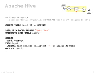 Apache Hive                                 Document
                                                   Collection




   ...