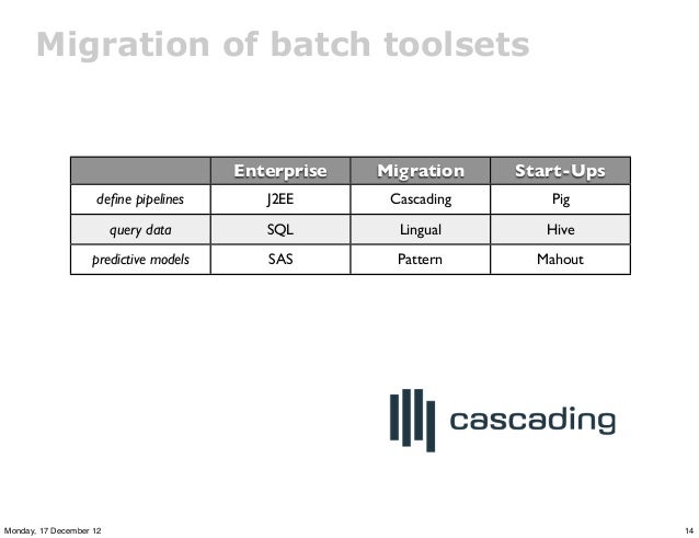 cascading workflow enterprise data workflows with cascading cascading workflow enterprise data workflows with cascading