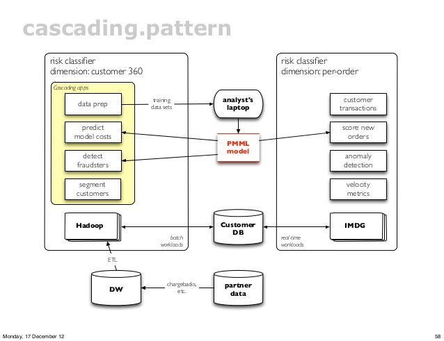 cascading workflow enterprise data workflows with cascading cascading workflow enterprise data workflows with cascading