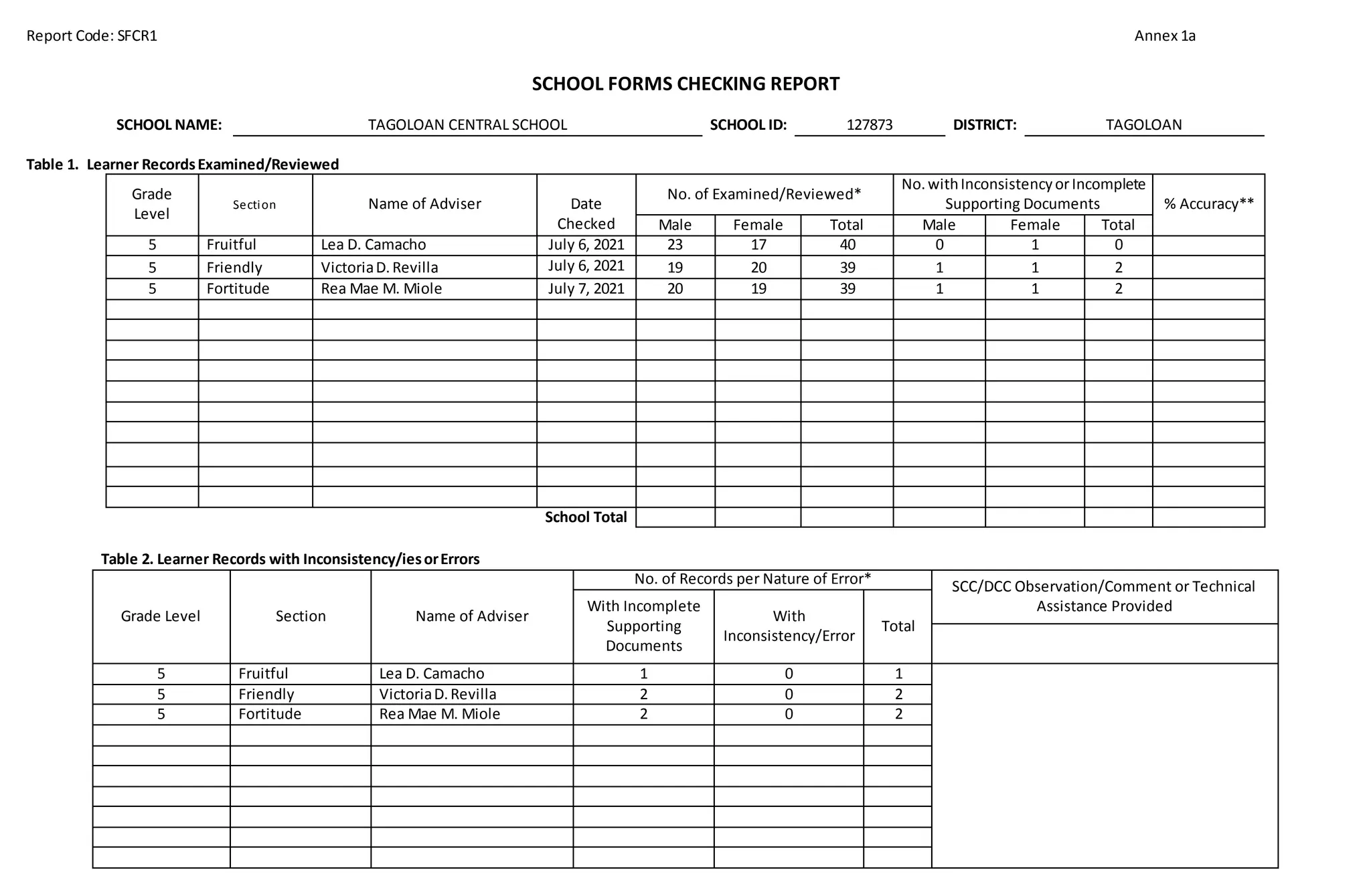 checking offormstemplate PPT