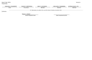Report Code: SFCR1 Annex 1a
Preparedby:
ANGELINA A.PASAMONTE NELSKIEC. MONTEROLA EMILY S. DUYUNGAN ROSE ANN A.TUMAMBING KATRINA LOUISEA.YEE
Chair Vice Chairs Member Member Member
-----------------------------------------------------------------------All fields below are solely for the use of the Division Checking Committee (DCC) -----------------------------------------------------------------------
Conforme:
IMELDA C.EMANO
School Head/SCC Chair Date Completed by DCC
 