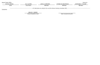 Report Code: SFCR1 Annex 1a
ELVIE M. ROCHA AL B. LAVIŇA LIZCEL B. CORCORO IVYMAE M. BOLOTAOLO JUSTIN MAE F. PALUGA
Chair Vice Chairs Member Member Member
-----------------------------------------------------------------------All fields below are solely for the use of the Division Checking Committee (DCC) -----------------------------------------------------------------------
Conforme:
IMELDA C. EMANO
School Head/SCC Chair Date Completed by DCC
 