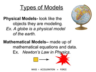 Science in our world-measurement | PPT | Physics | Science
