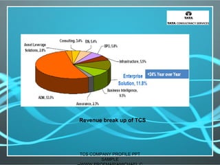 Revenue break up of TCS
TCS COMPANY PROFILE PPT
SAMPLE
 