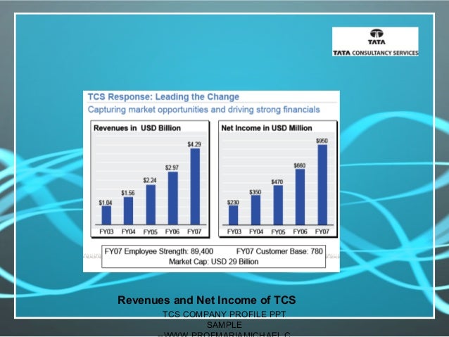 tcs company profile presentation sample